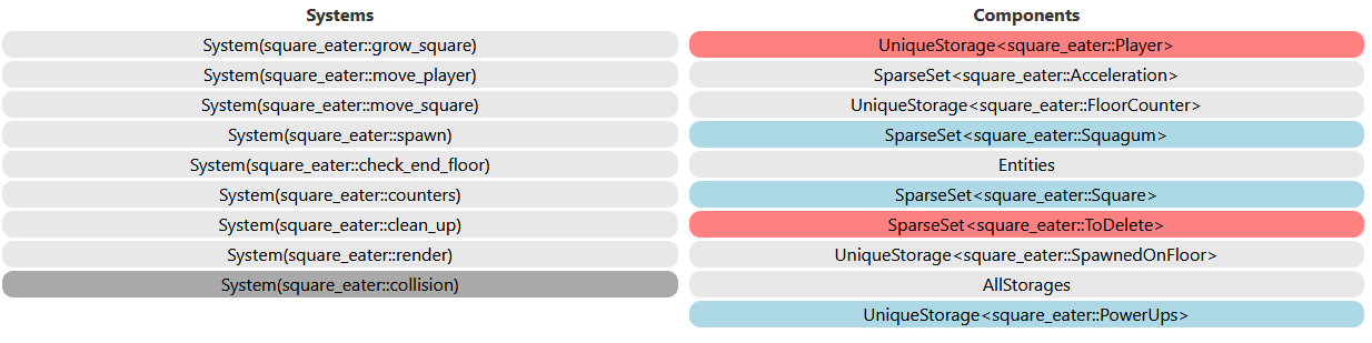 Components highlights