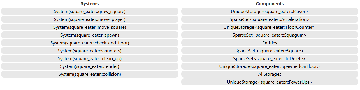 Systems and components list